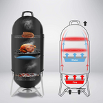 Barbecue <br> Fumoir