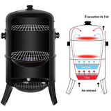 Barbecue <br> Fumoir Charbon